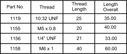 Part No. Thread Thread Length Length Overall 1119 10:32 UNF 1158 1156 1155 40.00 35.00 40 21 20 25 M6 x 1 1/4” UNF M5 x 0.8 60.00 33.00