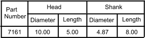 Head Shank Diameter Length Diameter Length Part Number 4.87 8.00 5.00 10.00 7161