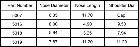 Part Number Nose Diameter Nose Length Shoulder Dia. Cap 9.50 4.90 8.00 5007 5019 5018 5016 7.94 11.20 11.20 3.25 11.70 7.87 5.94 6.35