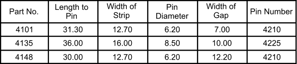 Part No. Length to  Pin Width of  Strip Pin  Diameter Width of  Gap Pin Number 4101 4135 4148 31.30 16.00 30.00 36.00 12.70 12.70 6.20 4210 4225 4210 12.20 10.00 7.00 6.20 8.50