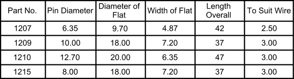 Part No. Pin Diameter Diameter of  Flat Width of Flat Length  Overall To Suit Wire 1207 7.20 4.87 20.00 18.00 9.70 8.00 12.70 10.00 6.35 1215 1210 1209 18.00 47 37 42 6.35 7.20 37 2.50 3.00 3.00 3.00